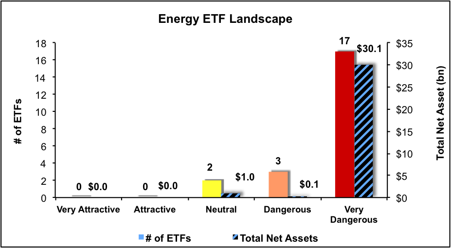 Best And Worst Q2'17 Energy ETFs And Mutual Funds Seeking Alpha