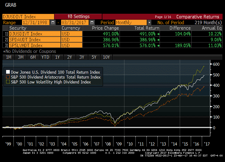 dia etf dividends