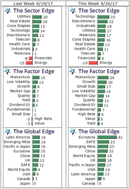 Etf trading strategies relative strength