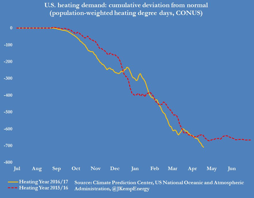 Realistic natural gas storage models ii trading strategies