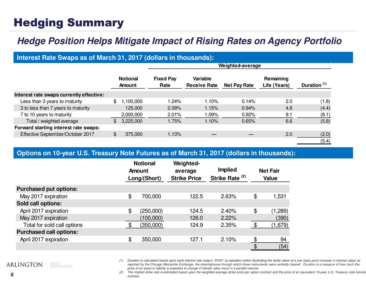 Calculate weighted average remaining life stock options