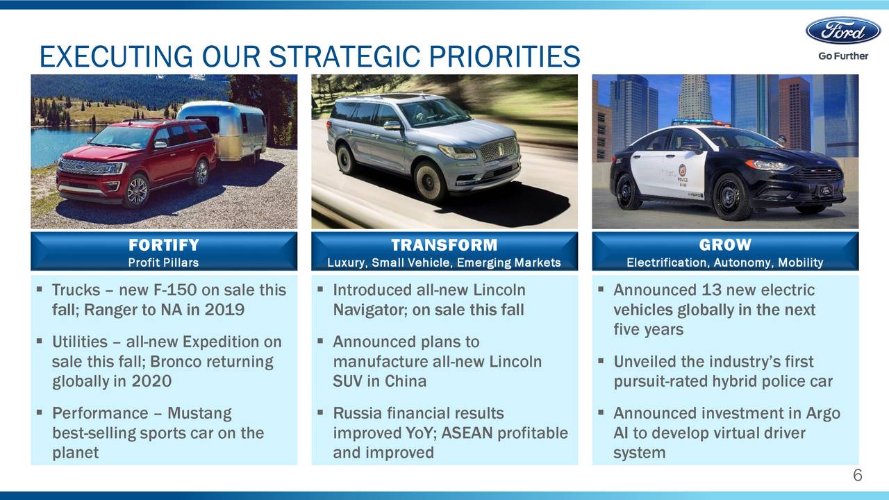 New 10 Ford Q1 Earnings 2020