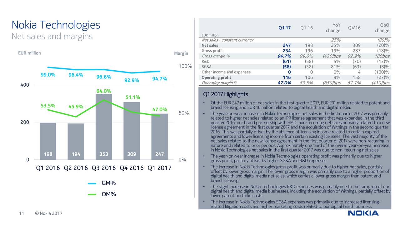 Nokia Share Price Prediction / Nokia Stock Forecast down